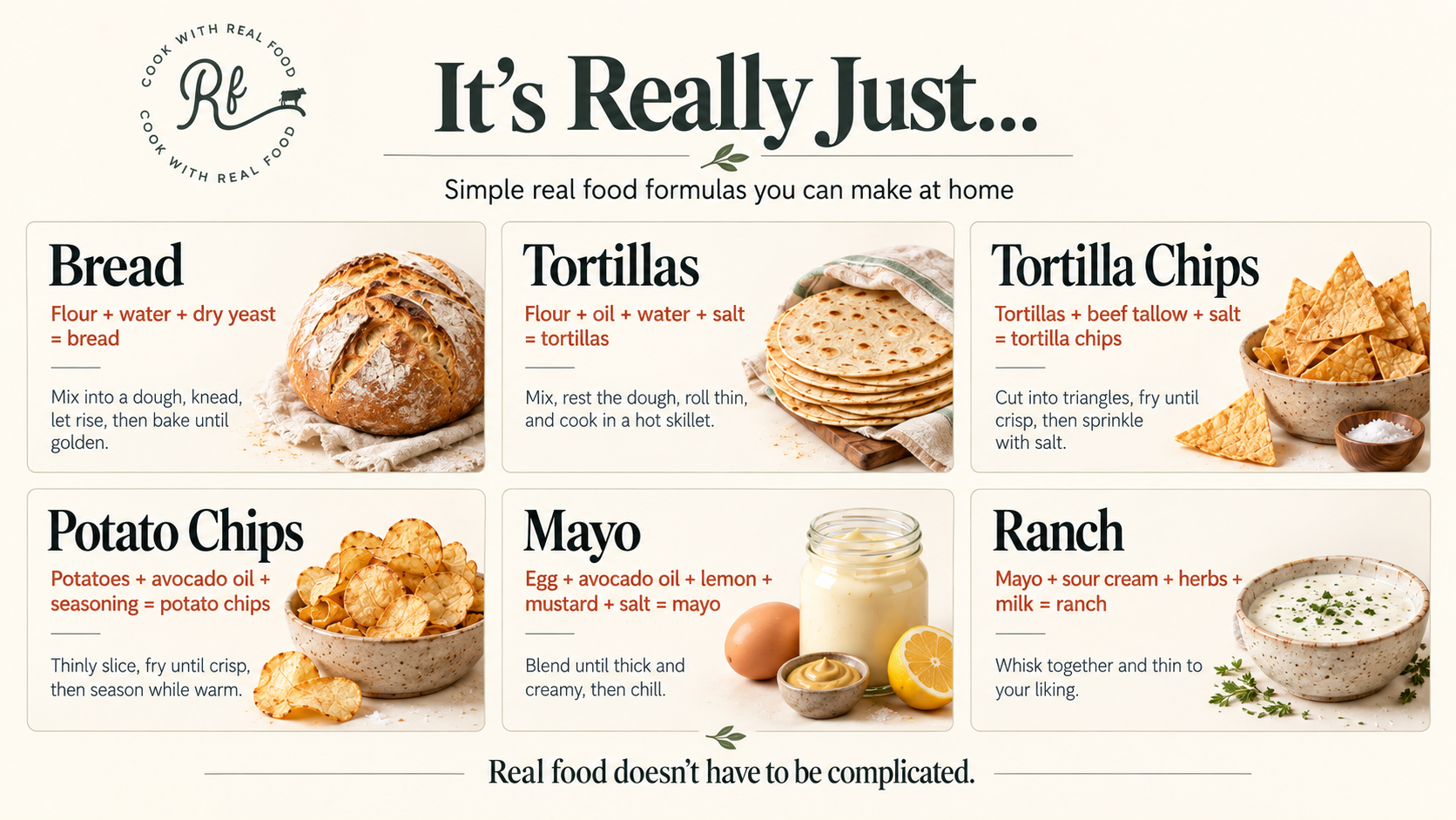 It’s Really Just: basic real-food formulas for bread, tortillas, tortilla chips, potato chips, mayonnaise, and ranch